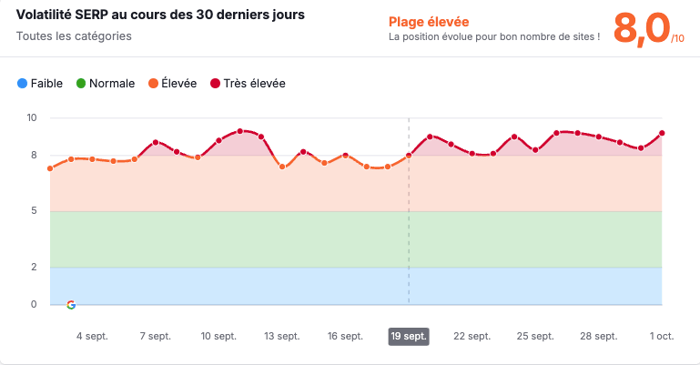 courbe sensor volatility SEM rush