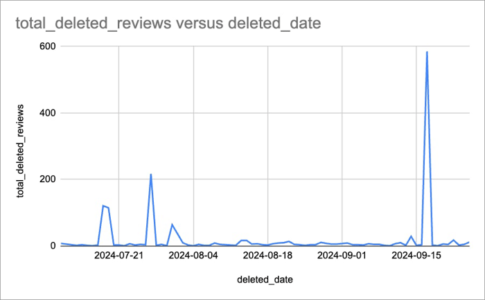 avis-google-suppression-graphique