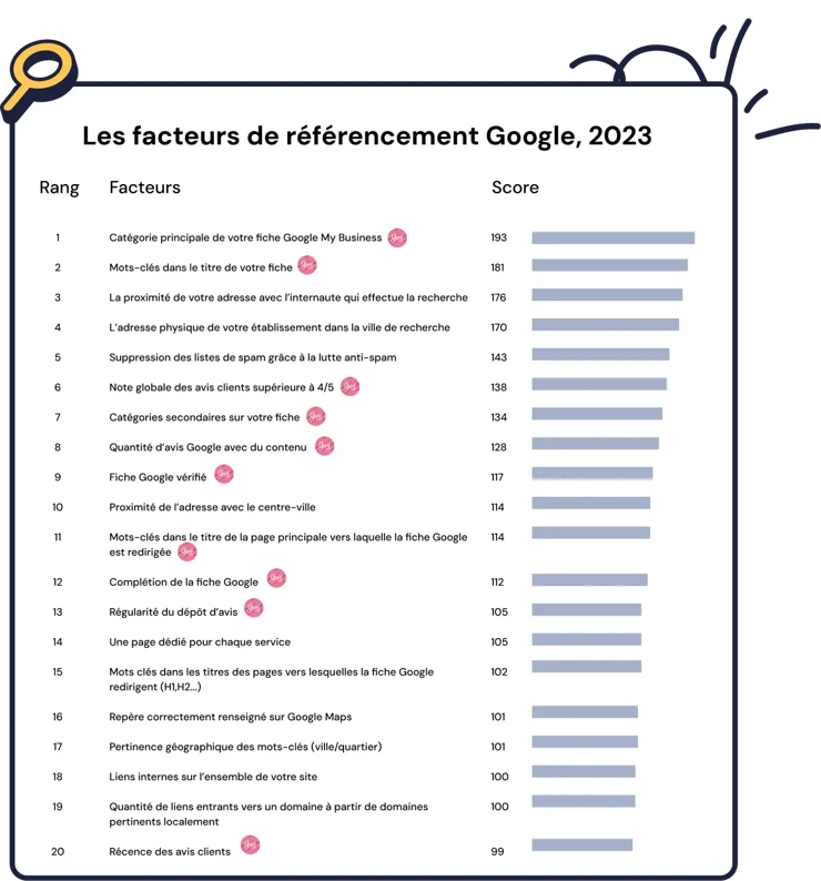 facteurs-referencement-google-2023_1x